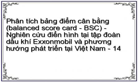 Phân tích bảng điểm cân bằng (balanced score card - BSC) - Nghiên cứu điển hình tại tập đoàn dầu khí Exxonmobil và phương hướng phát triển tại Việt Nam - 14