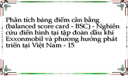 Phân tích bảng điểm cân bằng (balanced score card - BSC) - Nghiên cứu điển hình tại tập đoàn dầu khí Exxonmobil và phương hướng phát triển tại Việt Nam - 15