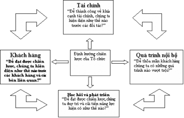 Trong khi các phép đo hiệu quả tài chính cho thấy rất rõ những gì đã xảy ra 1