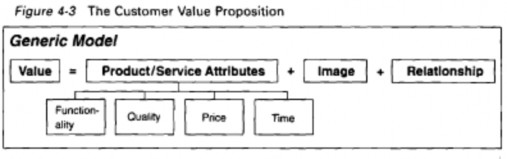 2 1 Các thuộc tính của sản phẩm và dịch vụ Các thuộc tính của sản phẩm và 1