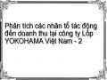Phân tích các nhân tố tác động đến doanh thu tại công ty Lốp YOKOHAMA Việt Nam - 2