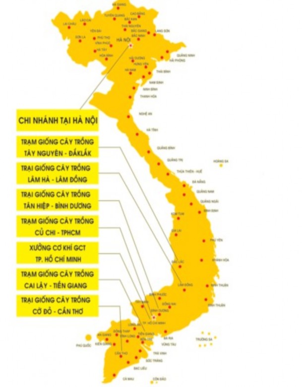 Nguồn Phòng Kinh Doanh Phụ Lục 7 Tính Dừng Của Số Liệu Sản Lượng Bắp Lai 1