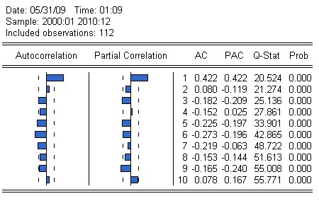 Kết Xuất 2 Kết Xuất 3 Nguồn TTTH Phụ Lục 8 Mô Hình Dự Báo Kết Xuất 1 Kết 2