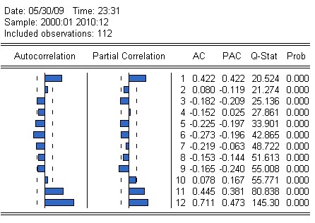 Kết Xuất 3 Nguồn TTTH Phụ Lục 8 Mô Hình Dự Báo Kết Xuất 1 Kết Xuất 2 Phụ 3