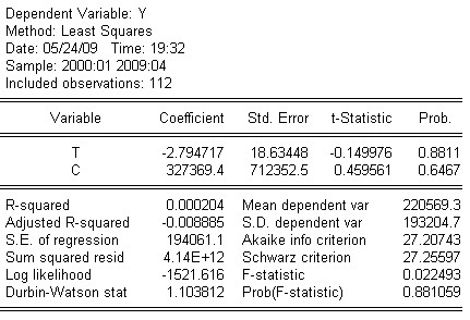 Kết Xuất 2 Phụ Lục 9 Kết Quả Dự Báo T Y YF T Y YF 01 2000 29005 29005 07 2005 6