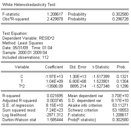 Kết Xuất 2 Phụ Lục 9 Kết Quả Dự Báo T Y YF T Y YF 01 2000 29005 29005 07 2005 7