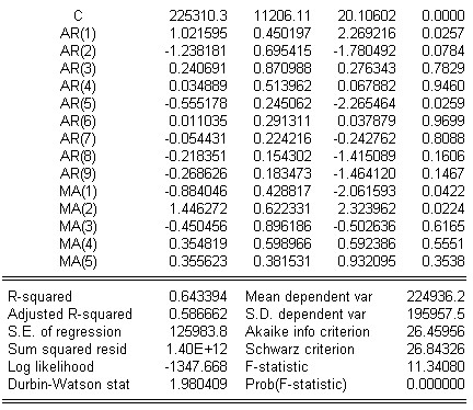 Phụ Lục 9 Kết Quả Dự Báo T Y YF T Y YF 01 2000 29005 29005 07 2005 219352 239216 8