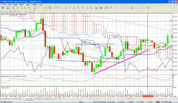 Hình 2 16 Biểu đồ phân tích bằng công cụ phân tích Ichimoku Kinko Hyo Chương III 1