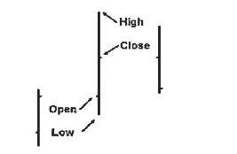 High mức giá cao nhất trong ngày giao dịch Low mức giá thấp nhất Open mức giá 1