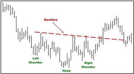 Đường tiệm cận của đồ thị rất quan trọng Khi giá vượt khỏi đường 6
