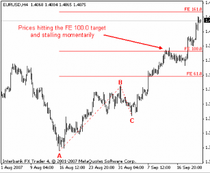 4 3 Mức sàn mức trần đường xu hướng và kênh xu hướng 4 3 1 Mức sàn 3