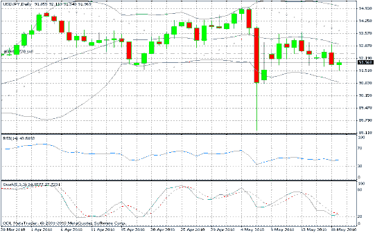 Nhỏ hơn 50 Hình 1 10 PARABOLIC SAR STOCHASTICS RSI chỉ số sức mạnh tương đối 5
