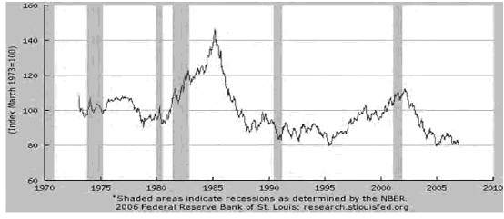 Hình 2 1 Khối lượng giao dịch của đồng USD Nguồn Cục dự trữ liên bang Hoa 1