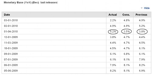 Bảng 2 3 Lượng tiền cơ sở hàng tháng của Nhật Bản Nguồn 6
