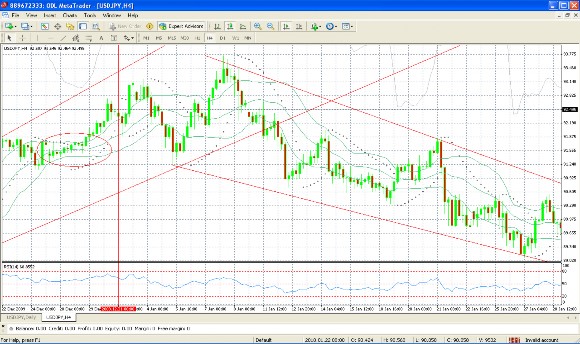 Hình 2 6 Diễn biến tỷ giá USD JPY tháng 1 năm 2010 Hơn nữa ta cũng có thể thấy 1