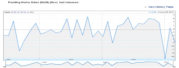 Hình 2 7 Doanh số bán nhà Nguồn http www fxstreet com Vào lúc 21 30 và 22h Viện 2