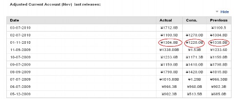Bảng 2 4 Cán cân vãng lai tháng 11 của Nhật Bảng 2 5 Cán cân thương mại tháng 11 1