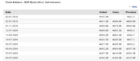 Bảng 2 5 Cán cân thương mại tháng 11 của Nhật Ngày 12 1 hai luồng thông tin từ 2 2
