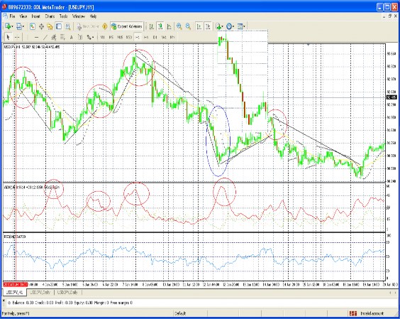 Hình 2 11 Diễn biến tỷ giá USD JPY chỉ báo ADX RSI Hình 2 12 Mô hình vai đầu 4