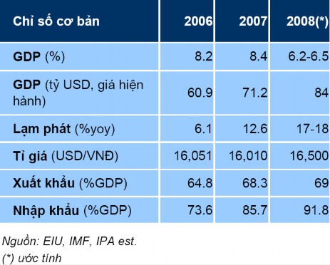 3 Thị trường tài chính tiền tệ có nhiều biến động Hệ thống NHbộc lộ 1