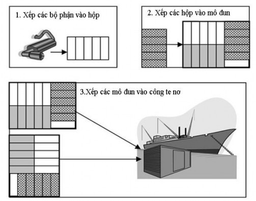 Nguồn Ananth V Iyer Sridhar Seshadri Roy Vasher Toyota supply chain management The 2