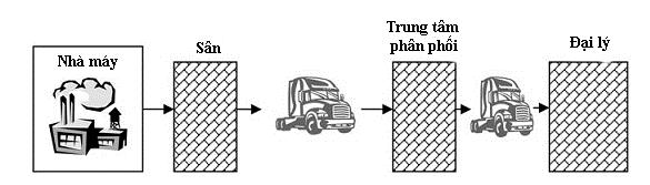 Nguồn Ananth V Iyer Sridhar Seshadri Roy Vasher Toyota supply chain management The 2