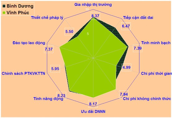 96 Nguồn chỉ số PCI năm 2008 VCCI DANH MỤC CÁC TỪ VIẾT TẮT BITS Hiệp 1
