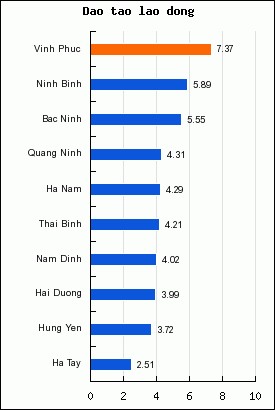 Nguồn http www pcivietnam org Như vậy với diện tích nhỏ hơn nhưng dân số 2