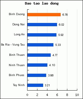 Nguồn http www pcivietnam org Như vậy với diện tích nhỏ hơn nhưng dân số 3