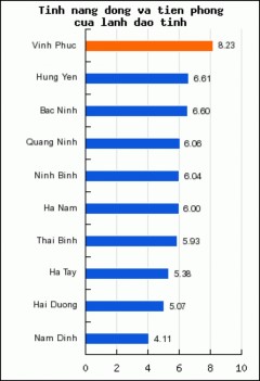 Nguồn http www pcivietnam org Chính sách phát triển khu vực kinh tế tư nhân 1