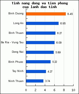 Nguồn http www pcivietnam org Chính sách phát triển khu vực kinh tế tư nhân 2