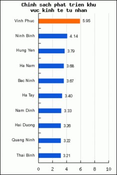 Nguồn http www pcivietnam org Hai chỉ số tính năng động và tiên phong của lãnh 3
