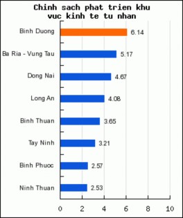 Nguồn http www pcivietnam org Hai chỉ số tính năng động và tiên phong của lãnh 4