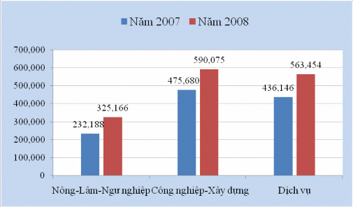 Nguồn Tổng cục thống kê Đầu tư xã hội Tỷ trọng vốn đầu tư trong năm nay 2