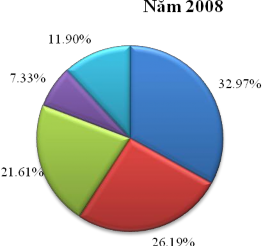 Nguồn Tổng cục thống kê Hệ số ICOR của Việt Nam ước tính bằng 5 đây là 3