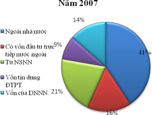 Nguồn Tổng cục thống kê Hệ số ICOR của Việt Nam ước tính bằng 5 đây là 4