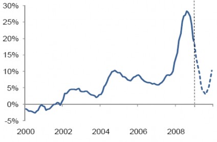 Nguồn IMF BVSC 2 5 Cán cân thanh toán Diễn biến về tỷ giá Sự căng thẳng về 2