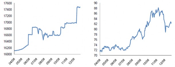 Nguồn WB IMF MPI Diễn biến tỷ giá năm 2008 cho thấy nhiều bất cập trong hoạt 3