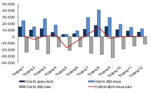 Nguồn HoSE BVSC Thị trường sụt giảm khiến giá trị vốn hóa 2 sàn suy giảm 1