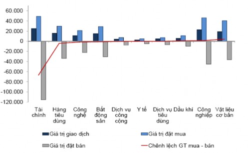 Nguồn HoSE BVSC Từ cuối năm 2007 đầu năm 2008 một số đợt IPO lớn đã diễn 2