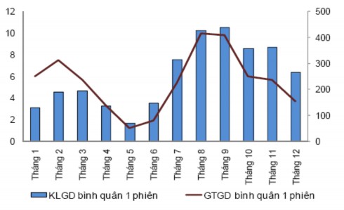 Nguồn HoSE BVSC Nhìn lại thời điểm đáy suy thoái của VN Index tại 366 điểm 3