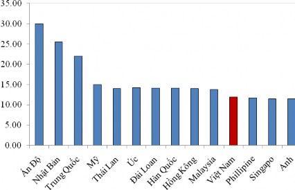 Nguồn Bloomberg 4 BVSC Các chính sách vĩ mô của Chính phủ trong giai đoạn mới 4