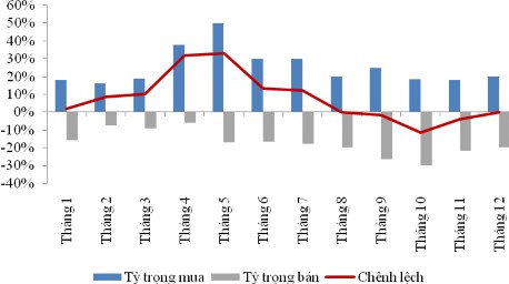 Nguồn HoSE BVSC Nhìn lại giao dịch của khối ngoại năm 2008 có thể phân chia 1