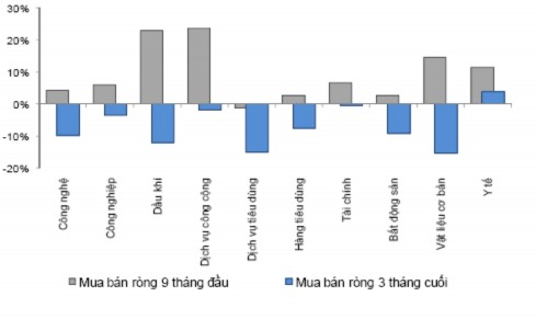 Nguồn HoSE BVSC Các nhóm ngành Vật liệu cơ bản Dịch vụ tiêu dùng Công 2