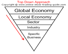 Phương pháp bottom up thì trình tự ngược lại phân tích công ty phân tích ngành 1