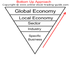 Phương pháp bottom up thì trình tự ngược lại phân tích công ty phân tích ngành 2