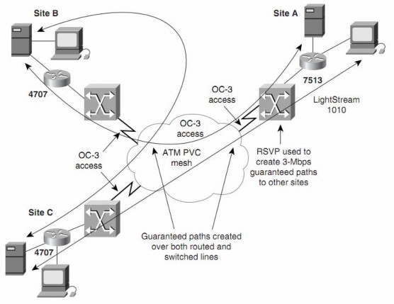 Hình 4 19 Sơ đồ hệ thống Streaming Video trong doanh nghiệp TÀI LIỆU THAM KHẢO Tài 3