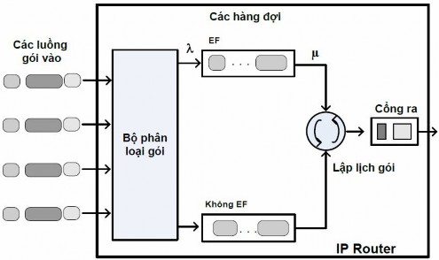 Hình 2 10 Ví dụ về cài đặt EF Hình 2 10 chỉ ra một ví dụ về sự thực hiện 1