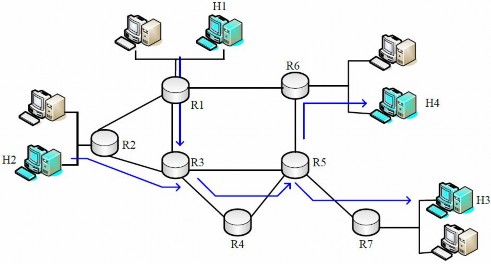 Hình 2 12 Ví dụ về DiffServ Chức năng lõi Khi một gói đã được đánh dấu DS 2