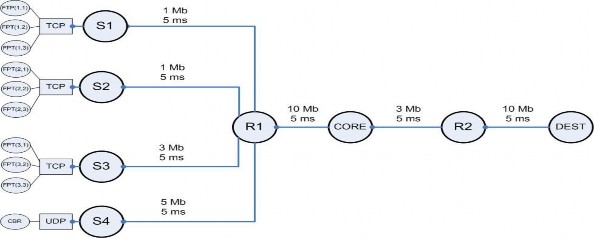 Hình 4 1 Cấu trúc mô phỏng Hệ thống gồm 8 nút trong đó R1 R2 CORE đóng vai 1